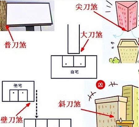 刀煞 定義|你了解的壁刀煞有這些危害嗎？化解方法是什麼？